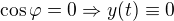$\cos \varphi = 0 \Rightarrow y(t) \equiv 0$
