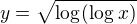 $y= \sqrt{\log_{}(\log_{}x)}$