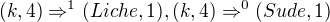 $ (k,4)\Rightarrow^1(Liche,1), (k,4)\Rightarrow^0(Sude,1)$