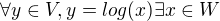 $\forall y \in V, y=log(x) \exists x \in W$