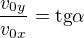 $\frac{v_{0y}}{v_{0x}}=\text{tg}\alpha $