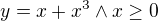 $y=x+x^{3}\wedge x\ge 0$