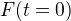 $F(t=0)$