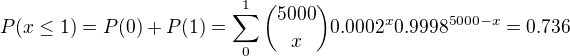 $P(x \le 1) = P(0) + P(1) =\sum_{0}^{1}{5000 \choose x}0.0002^x0.9998^{5000-x}=0.736$