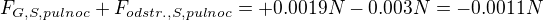 $F_{G,S,pulnoc}+F_{odstr.,S,pulnoc}=+0.0019 N-0.003 N=-0.0011 N$