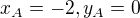$x_A= -2, y_A = 0$
