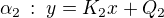 $\alpha_2\,:\;y=K_2x+Q_2$