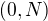 kopírovat do textarea $(0,N)$
