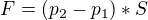 $F=(p_{2}-p_{1})*S$