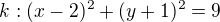 $k: (x-2)^{2}+(y+1)^{2}=9$
