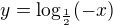 $y=\log_{\frac{1}{2}}(-x)$