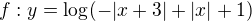 $f:y=\log_{}(-|x+3|+|x|+1)$