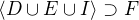 $\langle D \cup E \cup I \rangle \supset F$