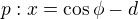 $p: x=\cos\phi-d$