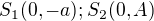 $S_1(0,-a);S_2(0,A)$
