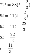 $72t=88(t-\frac 23)\nl9t=11(t-\frac 23)\nl9t=11t-\frac{22}{3}\nl2t=\frac{22}{3}\nlt=\frac{11}{3}$