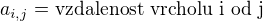 $a_{i,j}=\text{vzdalenost vrcholu i od j}$