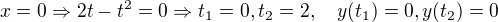 $x = 0 \Rightarrow 2t-t^2 = 0\Rightarrow t_1 = 0, t_2 = 2,\quad y(t_1) = 0, y(t_2)=0$