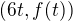 $(6t,f(t))$