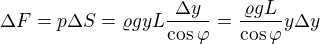 $\Delta F=p\Delta S=\varrho gyL\frac{\Delta y}{\cos \varphi }=\frac{\varrho gL}{\cos \varphi }y\Delta y$