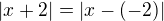 $|x+2|=|x-(-2)|$