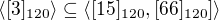 $\langle[3]_{120}\rangle\subseteq \langle[15]_{120},[66]_{120}]\rangle$