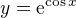 $y=\mathrm{e}^{\cos x}$