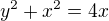 kopírovat do textarea $y^2+x^2=4x$