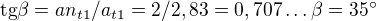 $\text{tg}\beta =an_{t1}/a_{t1}=2/2,83=0,707\ldots \beta =35^\circ $