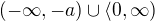 $(-\infty ,-a)\cup \langle0,\infty )$