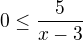 $0 \leq \frac{5}{x-3}$
