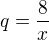 $q=\frac{8}{x}$