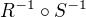 $R^{-1}\circ S^{-1}$