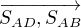 $\overrightarrow{{S_{AD}}, S_{AB}}$
