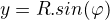$y=R.sin(\varphi )$