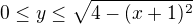 $0\le y\le \sqrt{4-(x+1)^2}$