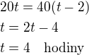 kopírovat do textarea $20t=40(t-2)\nlt=2t-4\nlt=4\quad\rm{hodiny}$