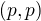 $(p, p)$
