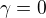 $\gamma =0$