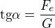$\text{tg}\alpha =\frac{F_e}{G}$