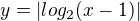$y=|log_2(x-1)|$