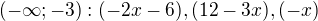 $(-\infty ;-3) : (-2x-6), (12-3x), (-x)$
