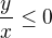 $\frac{y}{x}\le 0$