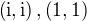 $\left(\mathrm{i},\mathrm{i}\right),\left(1,1\right)$
