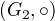 $(G_{2},\circ )$