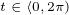$\scriptsize t\in\langle 0,2\pi)$