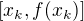 $[x_k,f(x_k)]$
