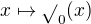 $x \mapsto {\sqrt{}}_0(x)$