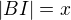 kopírovat do textarea $|BI|=x$