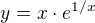 $y=x\cdot e^{1/x}$